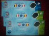 Bilete intrare Romania Euro 2008 Fotbal