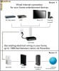 NOI SIGILATE  - INTERNET IN ALTA CAMERA 4-port internet PC, SMART TV, BLU-RAY (NETGEAR XAVB1004) | Accesati internetul din alta camera FARA wireless