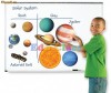 Sistem solar magnetic