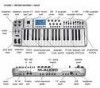 M-Audio Midi controler OZONIC
